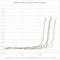 boXem | audio - Arthur 4222/E1